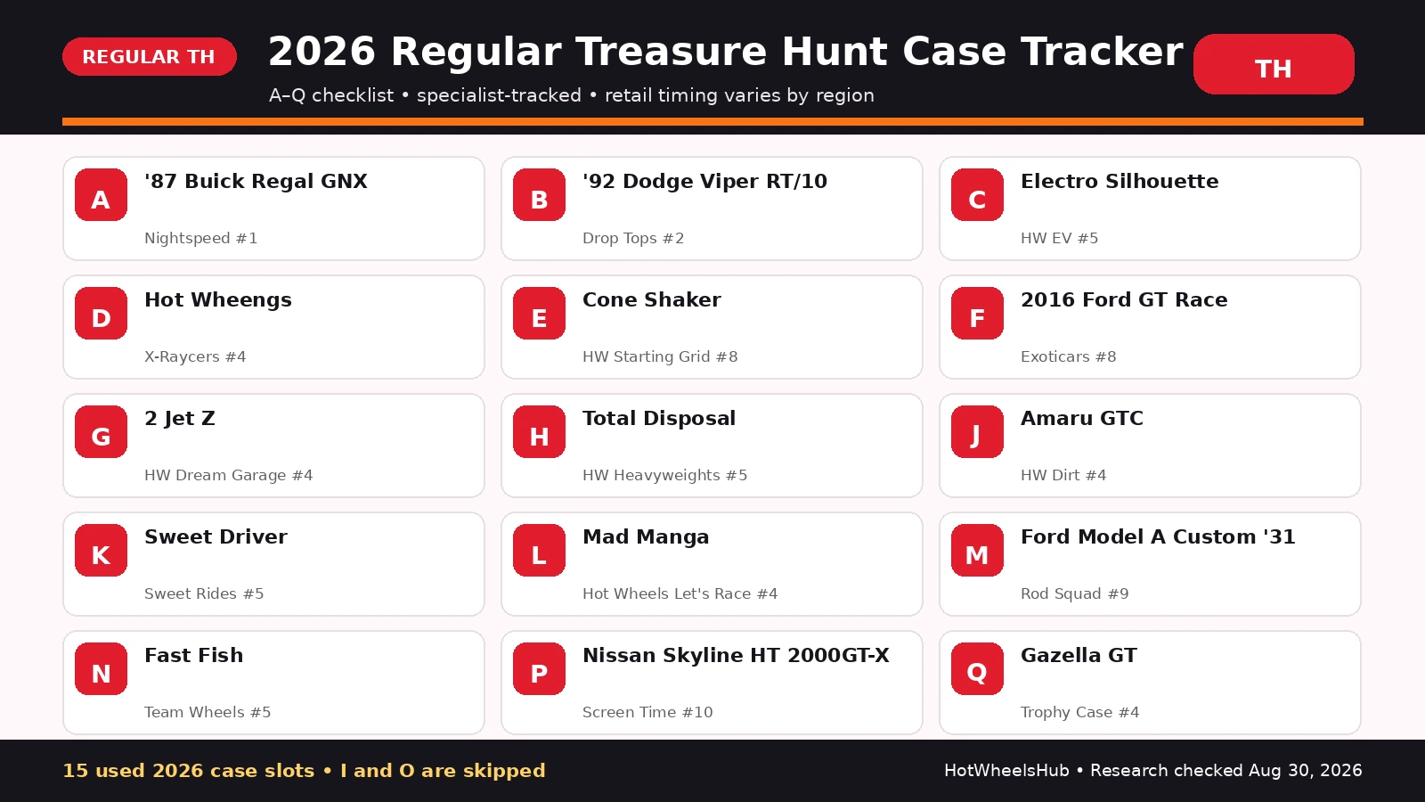 2026 Hot Wheels regular Treasure Hunt case tracker showing all 15 case slots from A through Q excluding I and O
