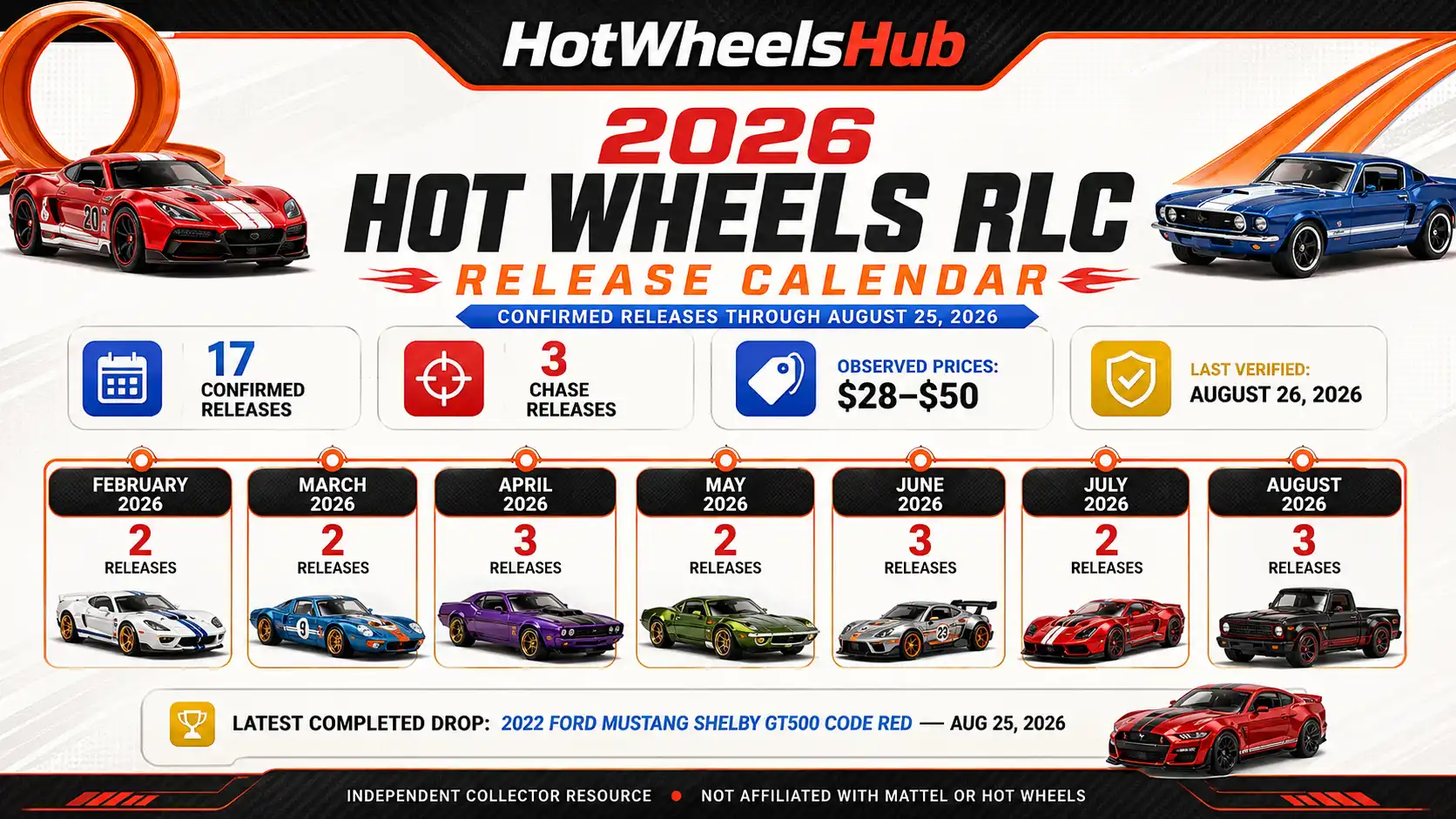 2026 Hot Wheels RLC release calendar showing 17 confirmed releases through August 25, 2026