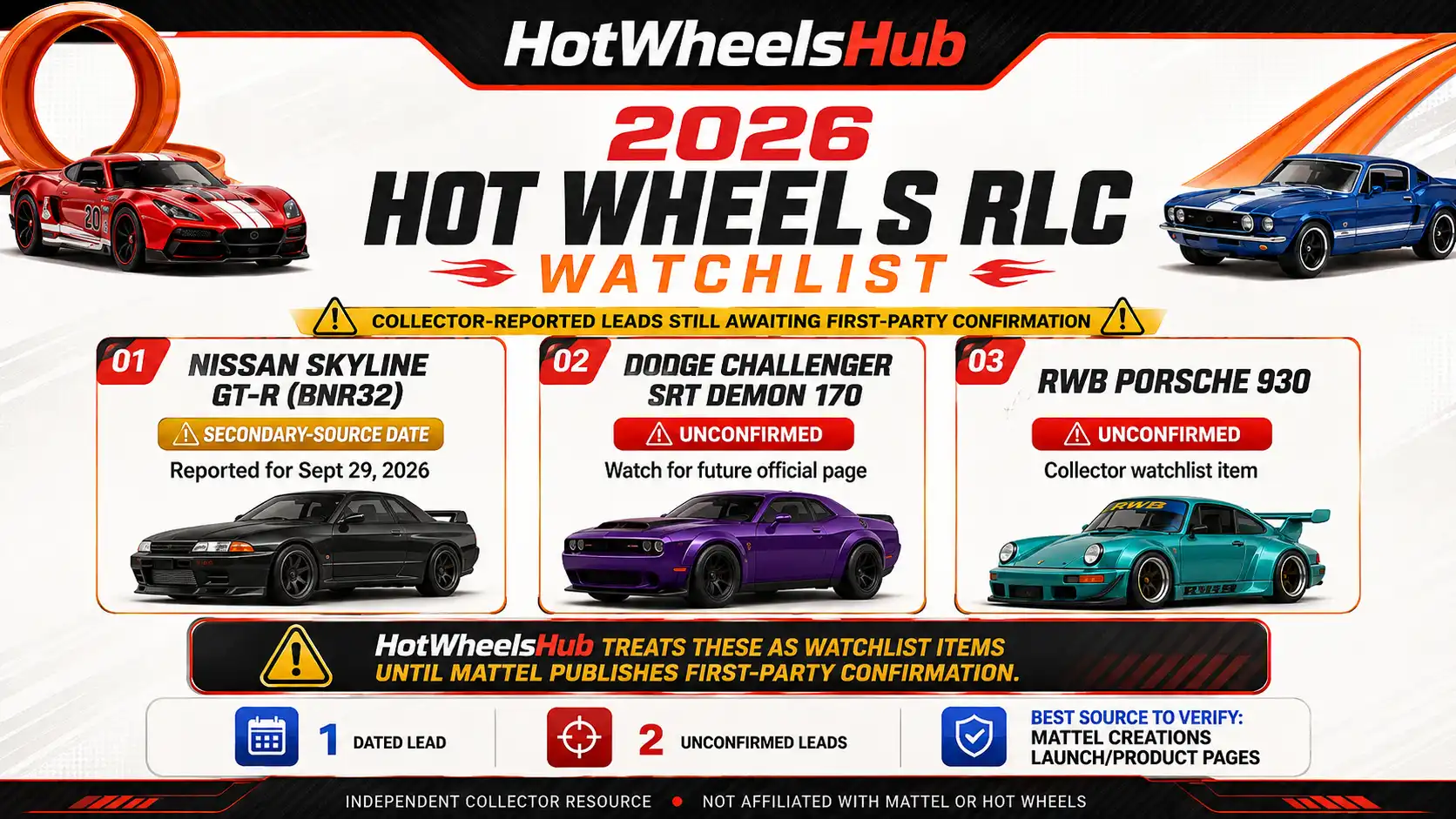 2026 Hot Wheels RLC watchlist of collector-reported releases awaiting first-party confirmation