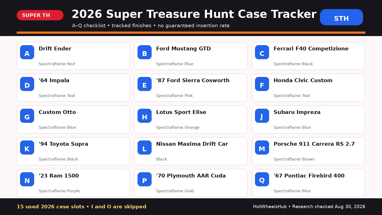 2026 Hot Wheels Super Treasure Hunt case tracker showing all 15 case slots from A through Q excluding I and O