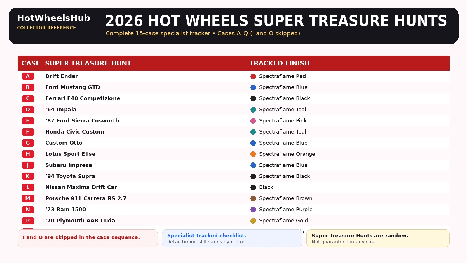 2026 Hot Wheels Super Treasure Hunt case tracker showing all 15 case slots from A through Q excluding I and O