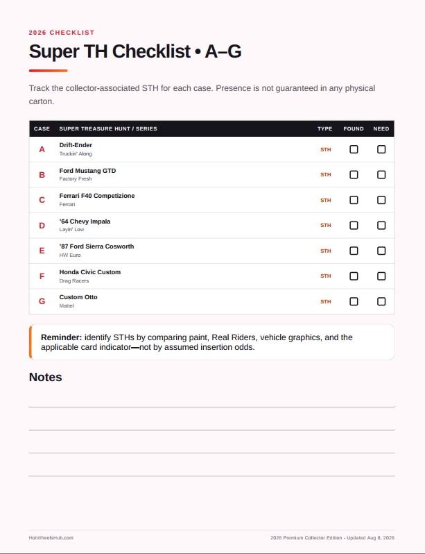 2026 Hot Wheels TH and STH checklist preview